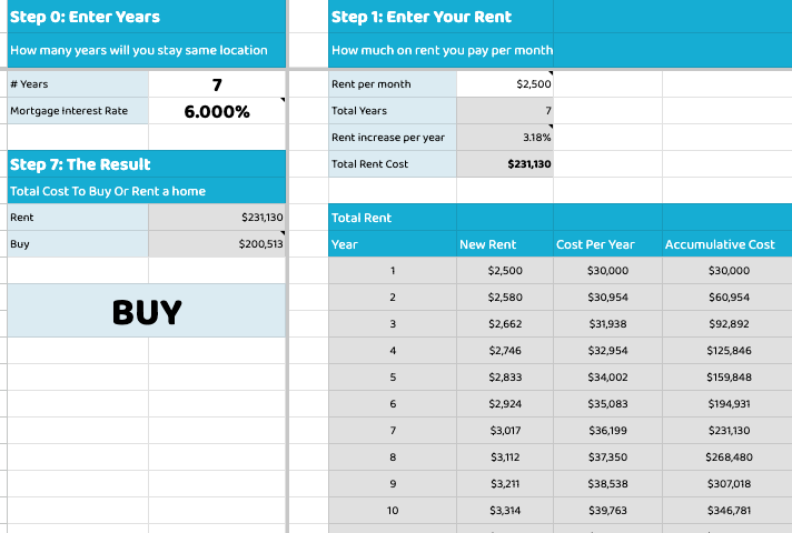 Buy vs Rent Calculator